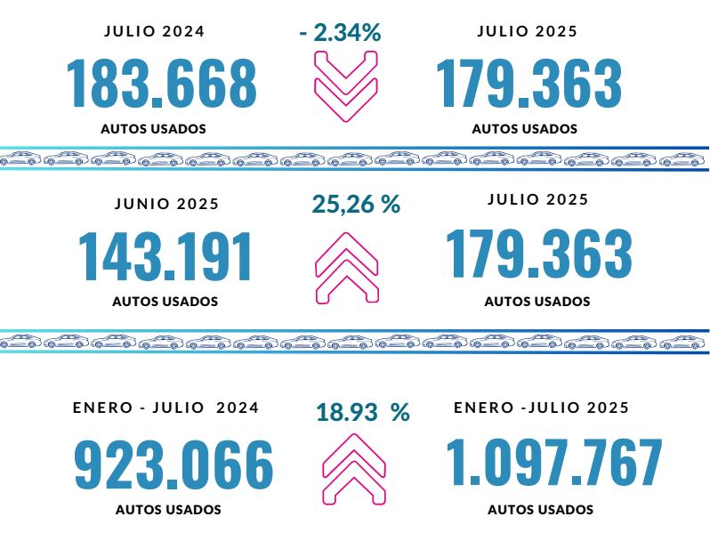 Reporte mensual | Julio |